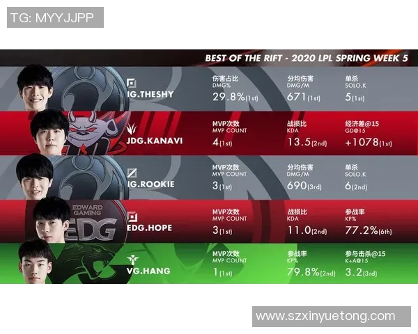 职业联赛最新积分榜RNG以64分稳居第一争夺冠军在即