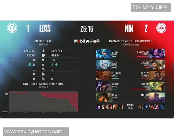 赛后分析：EDG与IG对决中的个人能力表现与影响探讨